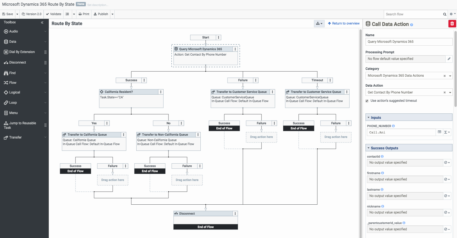 Ejemplo De Flujo De Llamadas Para La Integraci N De Acciones De Datos